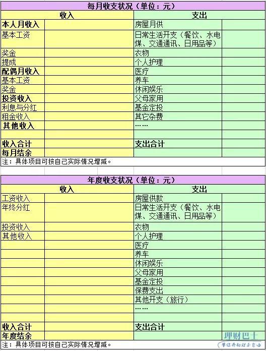 二、财务状况健康度分析