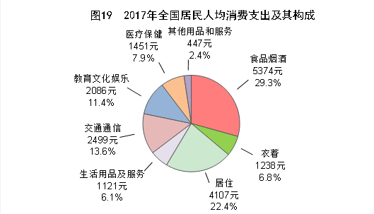 贫困人口年收入_减贫超5000万 我国即将实现农村贫困人口全部脱贫目标(3)