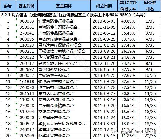 银河证券:2017年公募基金业绩榜单(完整版)