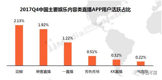 消息称花椒已秘密启房产新闻动上市 计划年底香港IPO