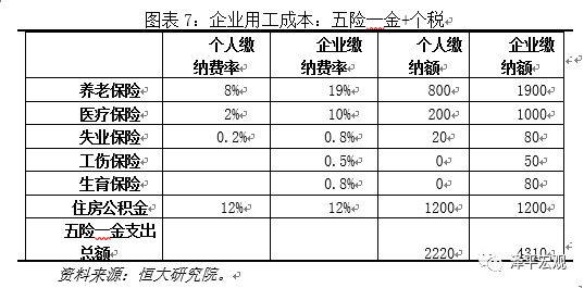 任泽平：中企负担税收、行政收费社会保险费高于美国