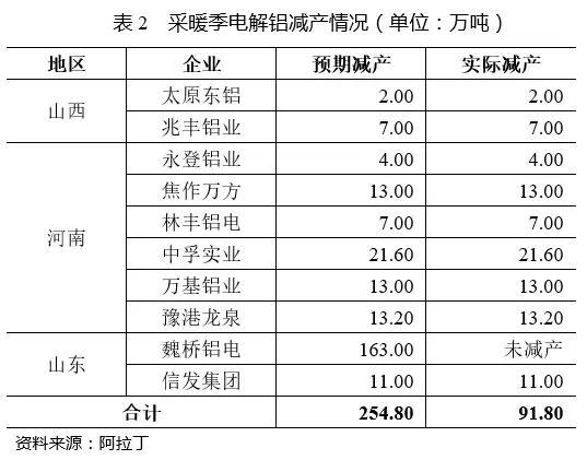 二、行业内主要企业财务表现