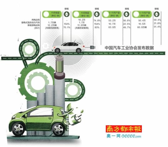 新能源车购置税免征至2020年 有利于补贴平稳