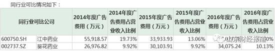 制造费用占收入比例_高新技术企业研发费用核算之复核研发费占销售收入总额的比例