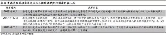 3. 上市制度改革将改变市场生态