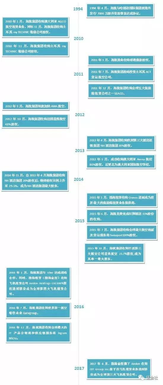 海航集团太子爷照片_海航集团营业收入(3)