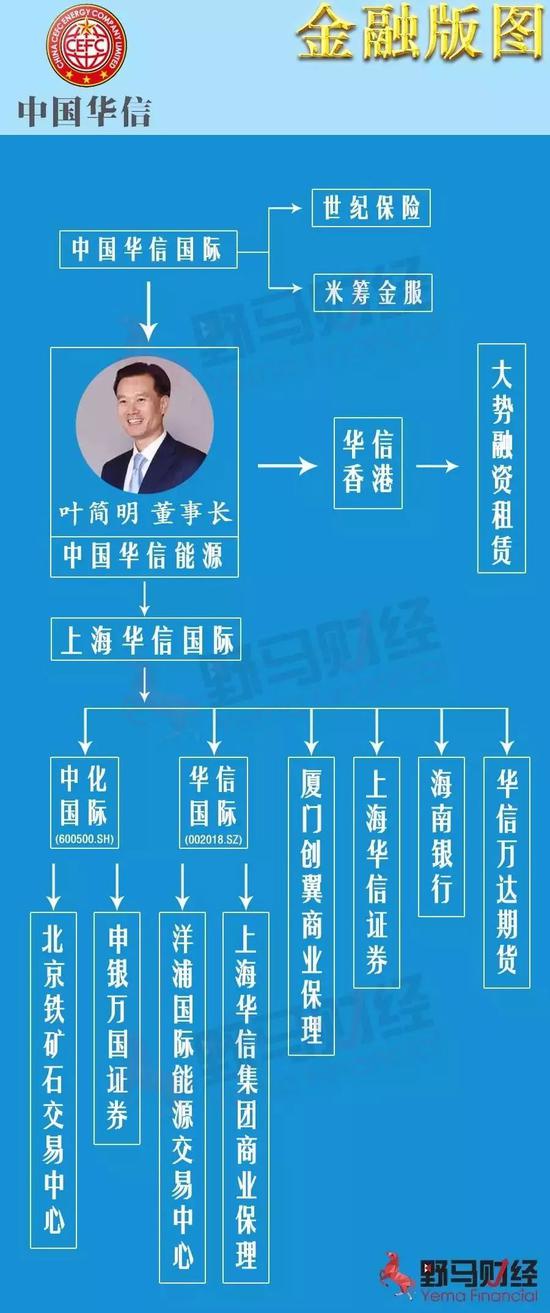 上图信息整理自全国企业信用信息公示系统