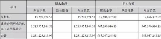 上图来自2017年半年报