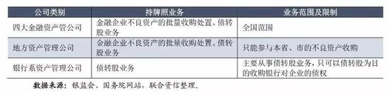 表1：资产管理公司的持牌照业务