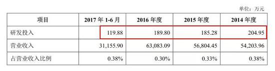 更让人吃惊的是这家公司的人员构成。