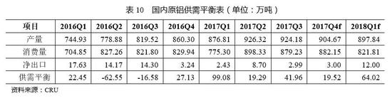 2.电解铝行业政策展望