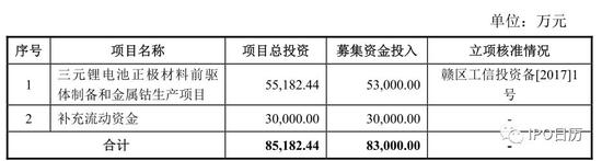 十二家IPO企业将上会：上交所五家 深交所七家