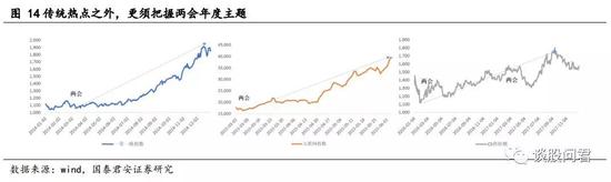 3． 2018年两会热点主题前瞻