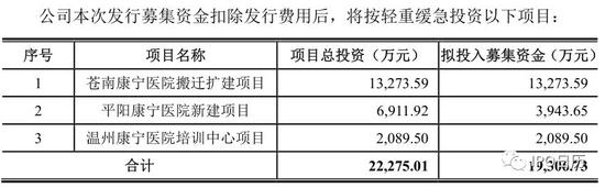 十二家IPO企业将上会：上交所五家 深交所七家