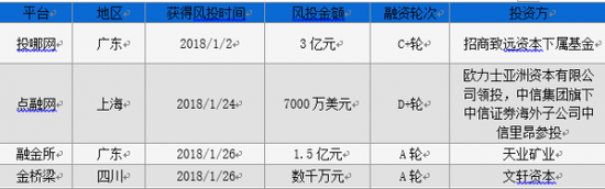 资料来源：网贷之家研究中心