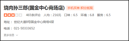 位于上海国金的烧肉孙三郎,人均消费达到了216元,但是评价却不算高(图:大众点评)