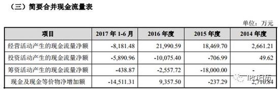 十二家IPO企业将上会：上交所五家 深交所七家