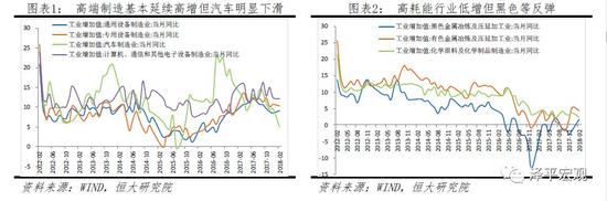 步入消费主导的经济发展阶段 消费相对于投资的稳定性强波动性小