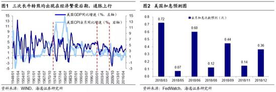 2．  A股何去何从？