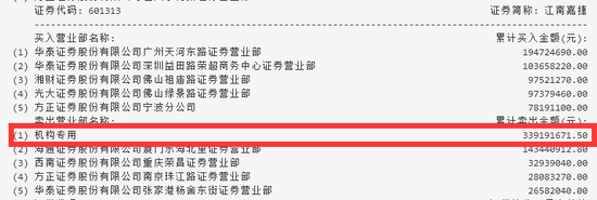 18个涨停后江南嘉捷开板 泰康人寿疑大赚超2亿