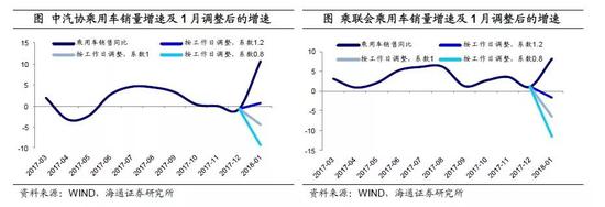 4. “春节效应”背后的数据真相