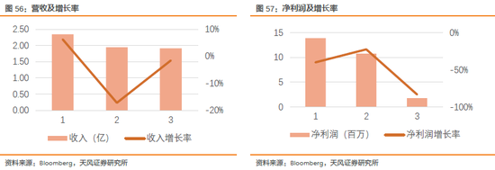 2.3.5. GIS(6456 TT):触摸面盘模组,LCMs 25%+13%