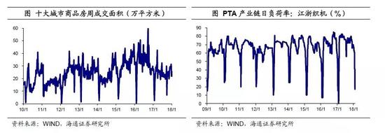 3. 如何消除春节效应的“扰动”?