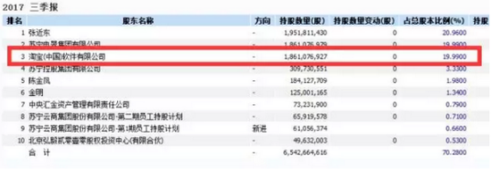 （图为：苏宁2017年Q3季度报）