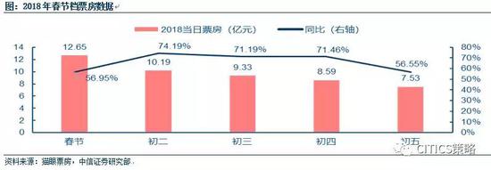 海外要闻