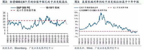 广发:股市共振风险偏好短期受压 不改大周期重