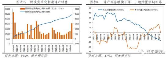 5、制造业投资筑底，结构优化，中高端制造高增