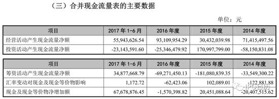十二家IPO企业将上会：上交所五家 深交所七家