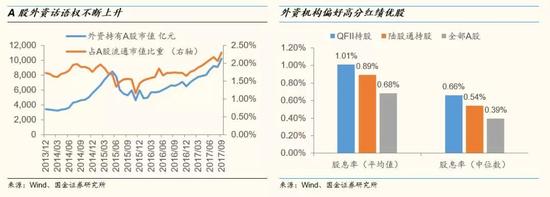 国金:价值投资是2018年主基调 高分红策略贯穿