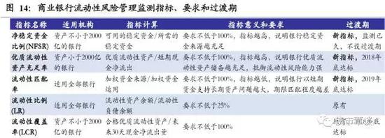 7、银监会：《关于规范银信类业务的通知》