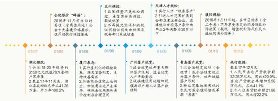 资料来源：广发证券。