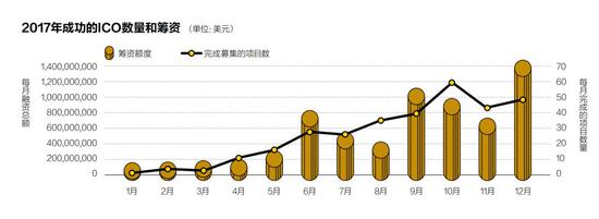 炒币：你没看到几年前比特币中国有多牛逼吗？ 今天是浮云