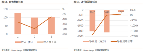 2.3.4. AOT(3437 TT): LED 20%