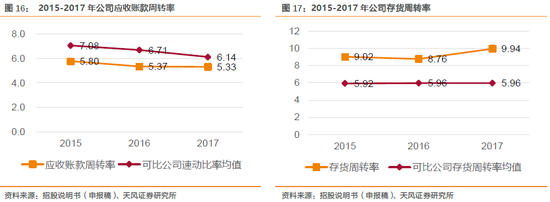 1.3. 工业互联网:精准数据是基础,行业龙头公司是平台