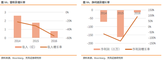 2.3.7. 桦汉科技Ennoconn(6414 TT):IPC, POS, motherboard 39%