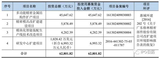 十二家IPO企业将上会：上交所五家 深交所七家