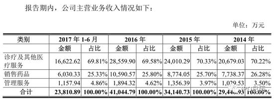 十二家IPO企业将上会：上交所五家 深交所七家