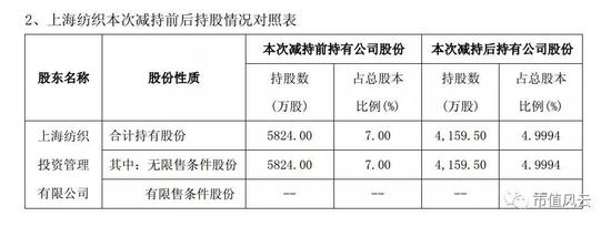 果不其然,2015、2016年嘉麟杰更是巨亏。