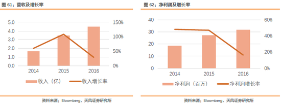 2.3.8. ZHEN DING TECHNOLOGY HOLDING LIMITED: FPCB, PCB, HDI 38%