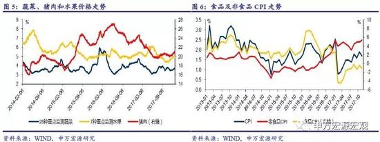 cpippipmigdp_物价平稳运行有坚实基础-CPI涨幅PPIPMI物价走势-中国新闻-东方网
