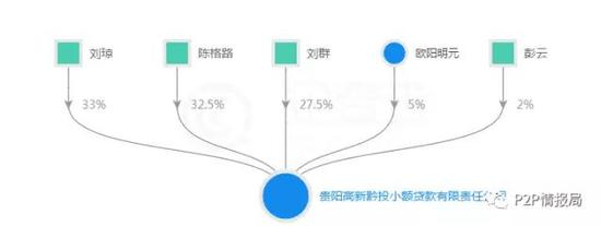 图片截自企查查