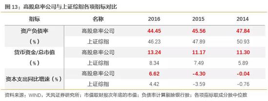 天风策略:关于高分红 重点关注国企持股集中的
