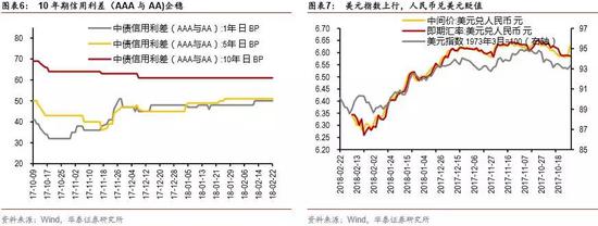 实体经济观察: