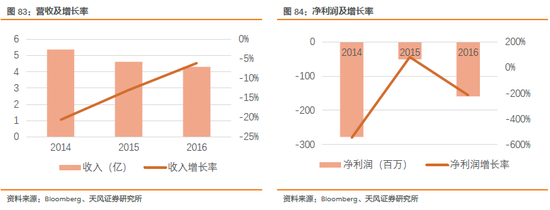 2.3.15. 广宇科技股份有限公司 25.72% (2018/2/22)