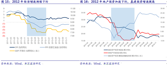 2.2 分母问题本质上也是一种基本面