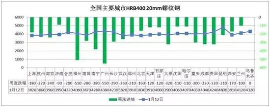 图片来源：我的钢铁网